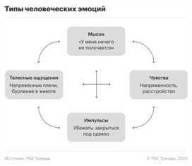 Как айкидо помогает в управлении эмоциями и развитии эмоционального интеллекта.